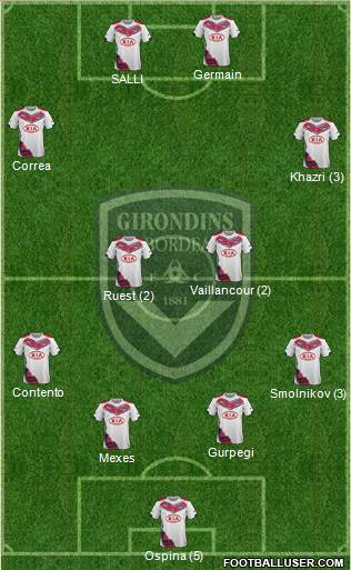 FC Girondins de Bordeaux Formation 2015