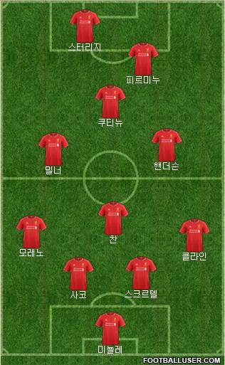 Liverpool Formation 2015