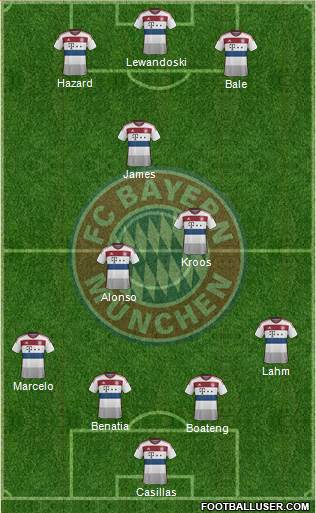 FC Bayern München Formation 2015