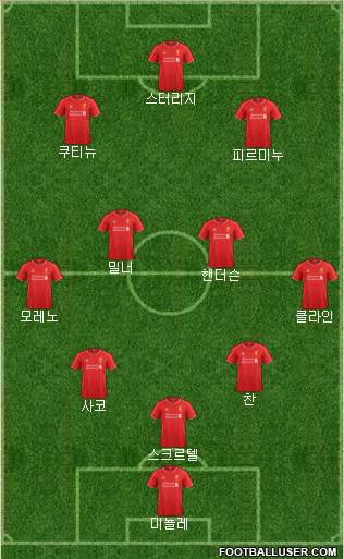 Liverpool Formation 2015