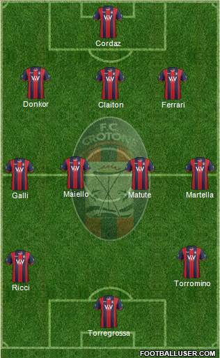Crotone Formation 2015
