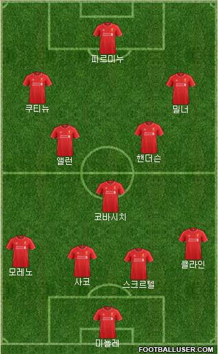 Liverpool Formation 2015