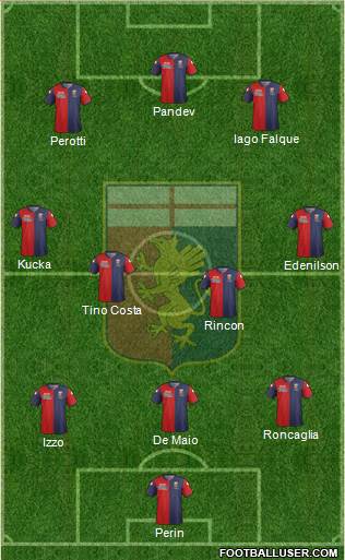 Genoa Formation 2015
