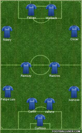 Chelsea Formation 2015