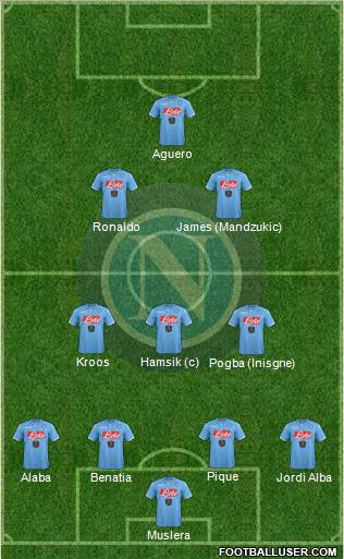 Napoli Formation 2015
