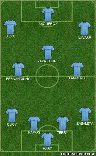 Manchester City Formation 2015