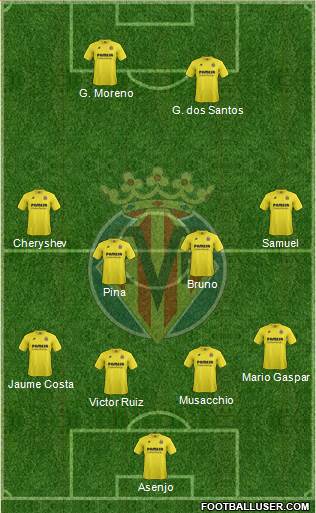 Villarreal C.F., S.A.D. Formation 2015