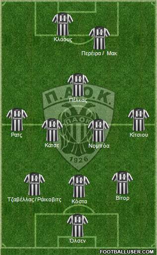 AS PAOK Salonika Formation 2015