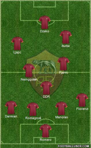 AS Roma Formation 2015