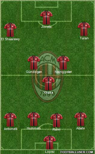 A.C. Milan Formation 2015