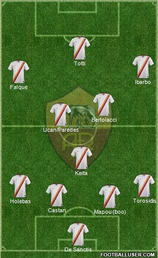 AS Roma Formation 2015