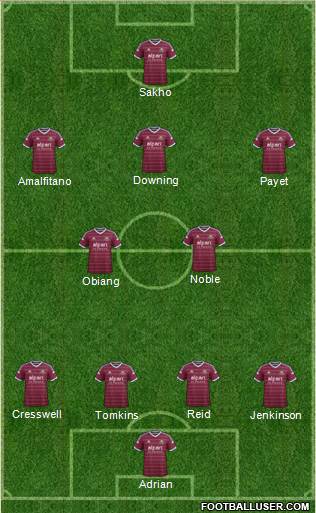 West Ham United Formation 2015