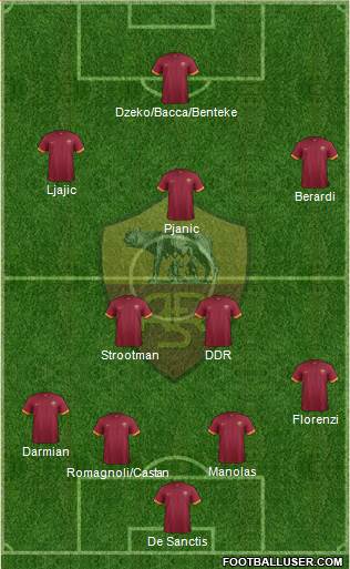 AS Roma Formation 2015