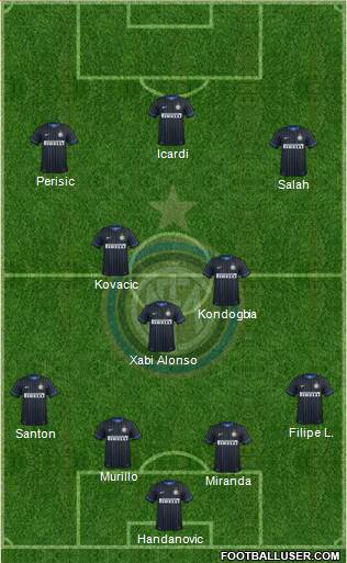 F.C. Internazionale Formation 2015