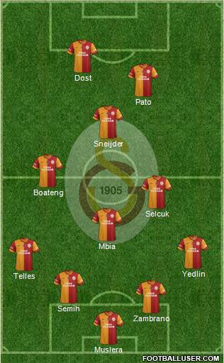 Galatasaray SK Formation 2015