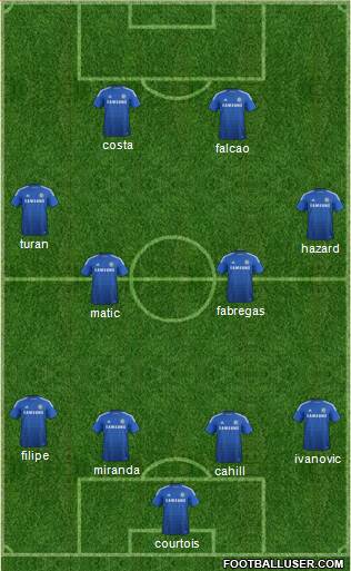 Chelsea Formation 2015