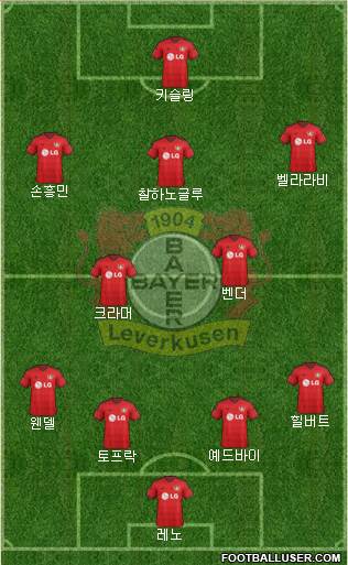 Bayer 04 Leverkusen Formation 2015