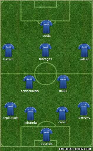 Chelsea Formation 2015