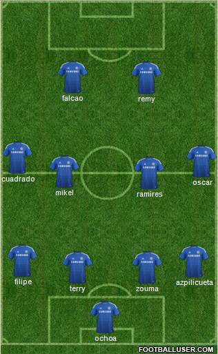 Chelsea Formation 2015