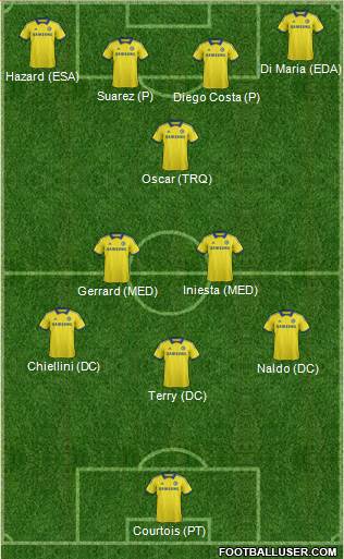 Chelsea Formation 2015