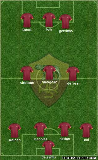 AS Roma Formation 2015