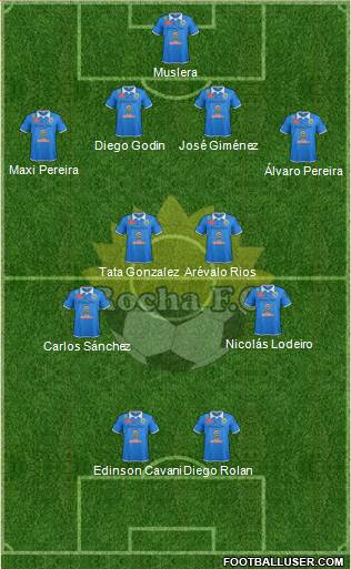 Rocha Fútbol Club Formation 2015