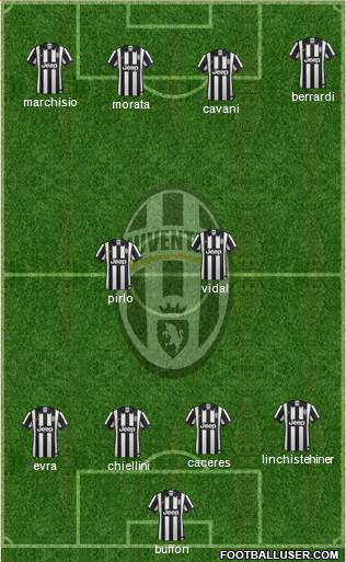 Juventus Formation 2015
