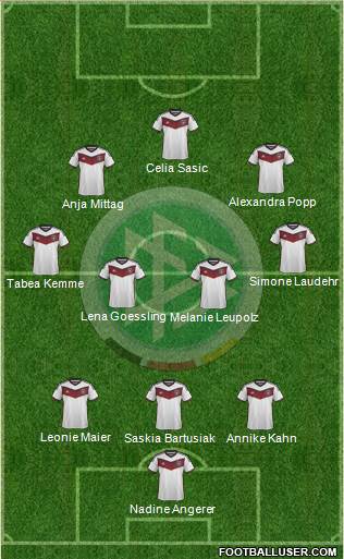 Germany Formation 2015