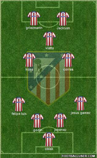 C. Atlético Madrid S.A.D. Formation 2015