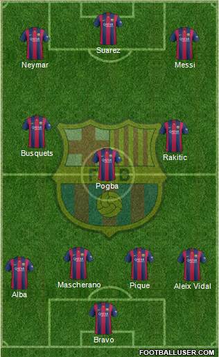 F.C. Barcelona Formation 2015