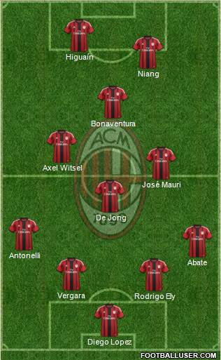 A.C. Milan Formation 2015