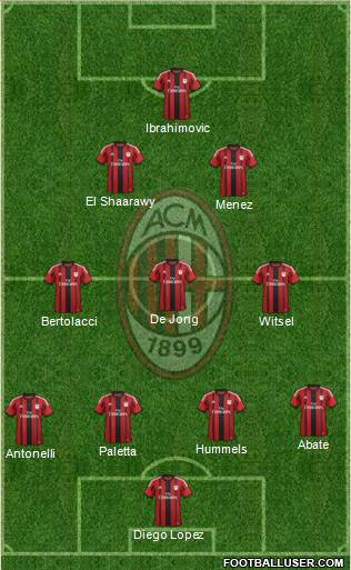 A.C. Milan Formation 2015