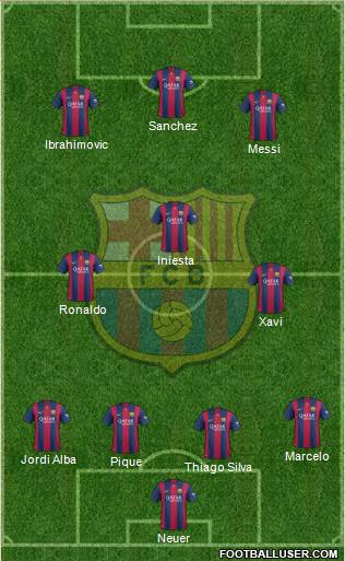 F.C. Barcelona Formation 2015
