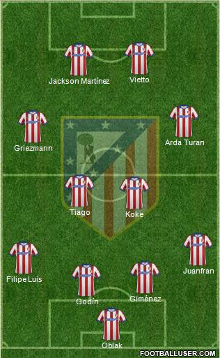 C. Atlético Madrid S.A.D. Formation 2015