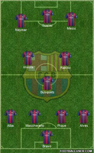 F.C. Barcelona Formation 2015