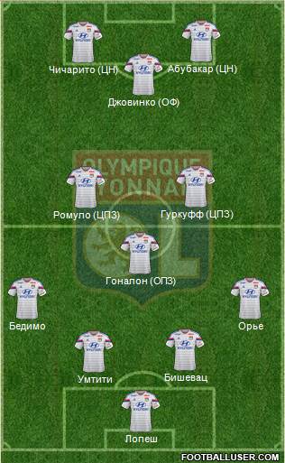 Olympique Lyonnais Formation 2015