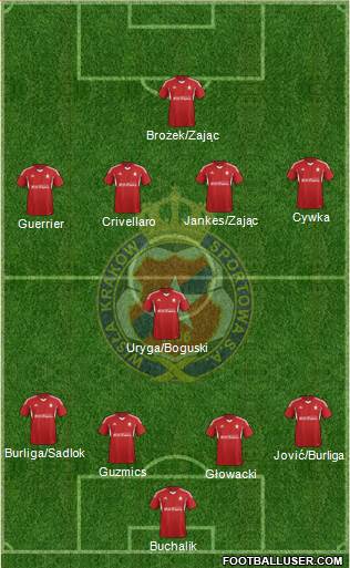 Wisla Krakow Formation 2015