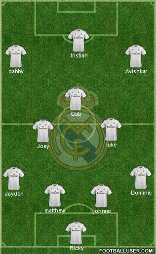 Real Madrid C.F. Formation 2015
