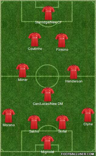 Liverpool Formation 2015