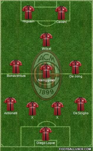 A.C. Milan Formation 2015