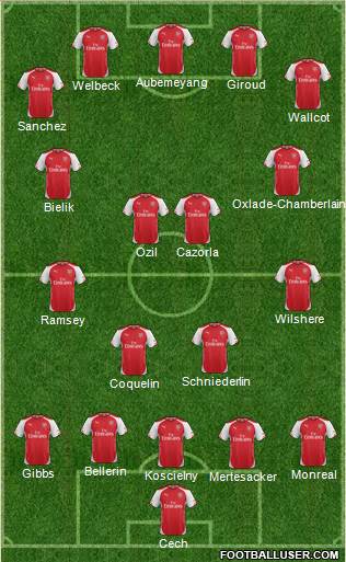 Arsenal Formation 2015