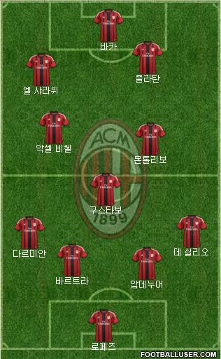 A.C. Milan Formation 2015
