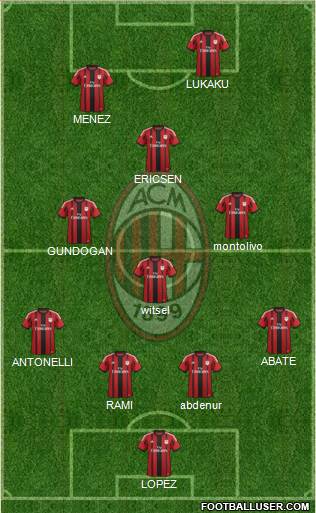 A.C. Milan Formation 2015