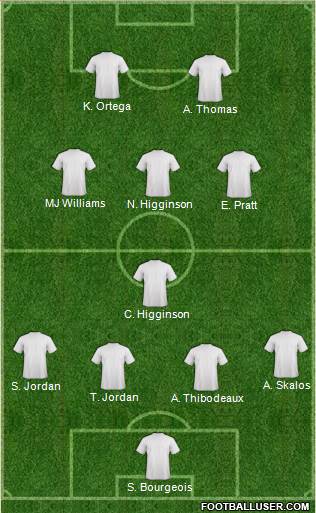 Chicago Fire Formation 2015