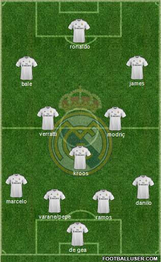 Real Madrid C.F. Formation 2015