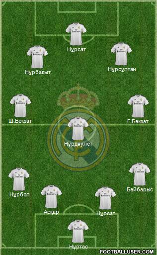 Real Madrid C.F. Formation 2015