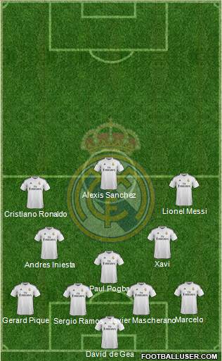 Real Madrid C.F. Formation 2015