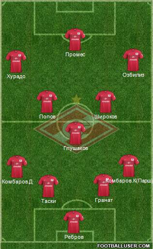 Spartak Moscow Formation 2015