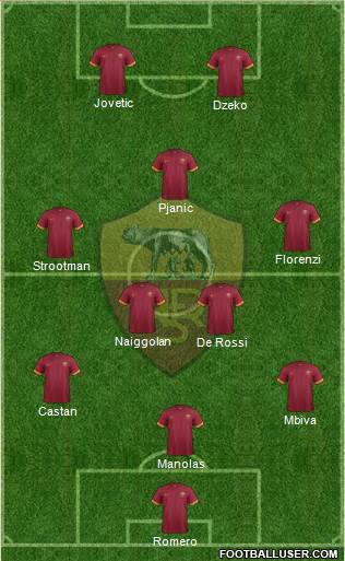 AS Roma Formation 2015