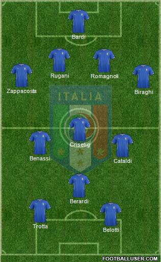 Italy Formation 2015